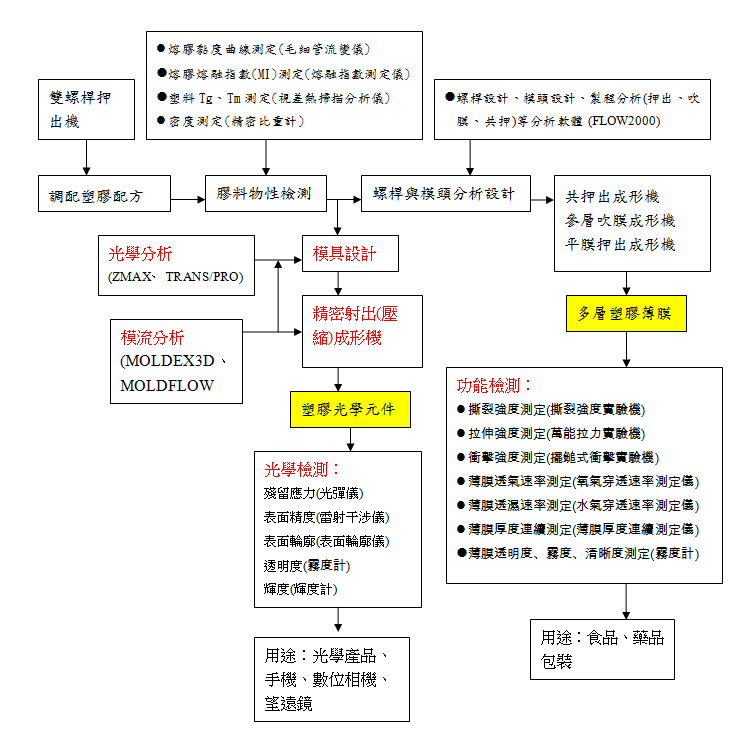 PPL1